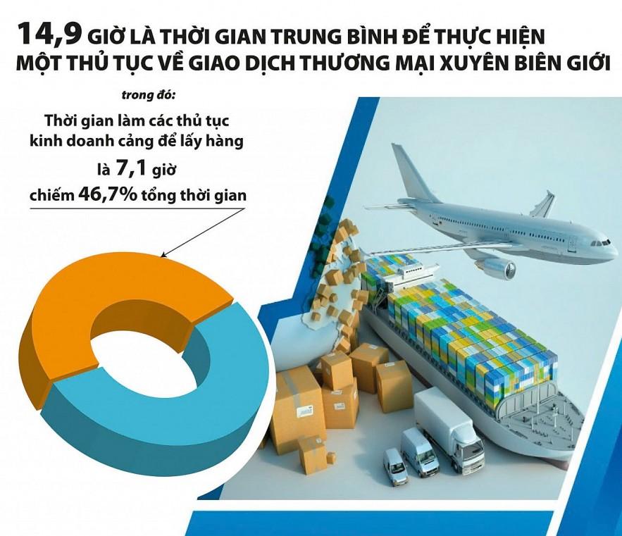 Sửa đổi Luật Hải quan tạo sức bật cho hoạt động xuất, nhập khẩu của doanh nghiệp
