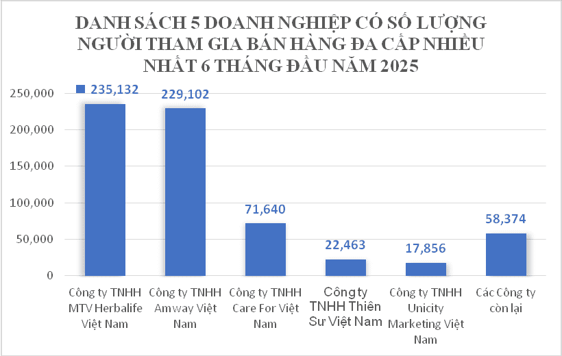 ca-nuoc-chi-con-15-doanh-nghiep-kinh-doanh-da-cap