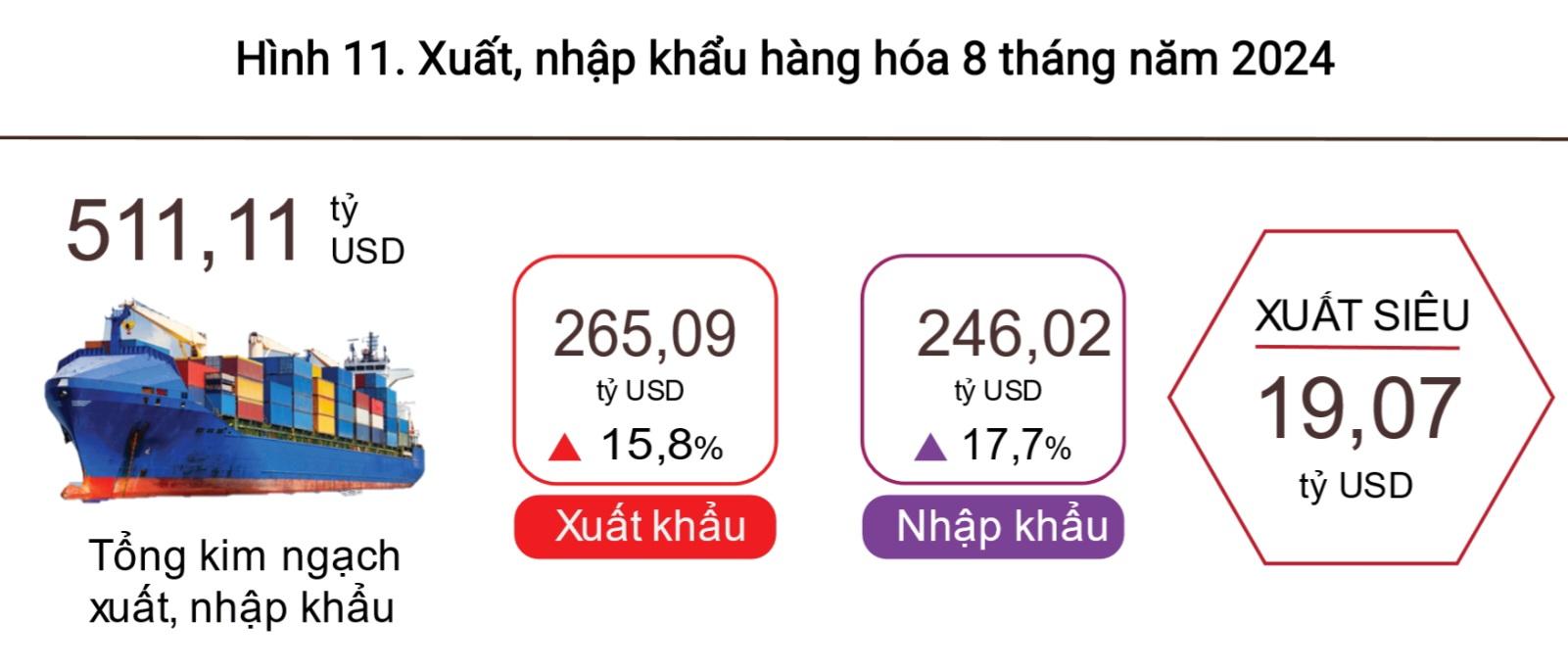 doanh-nghiep-viet-da-xuat-khau-hon-112-ty-usd-hang-hoa-sang-my-va-eu
