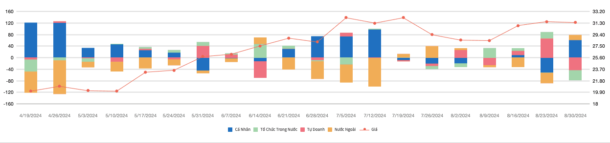 nam-2025-thi-truong-chung-khoan-viet-nam-se-la-diem-den-trien-vong-cua-dong-von-ngoai