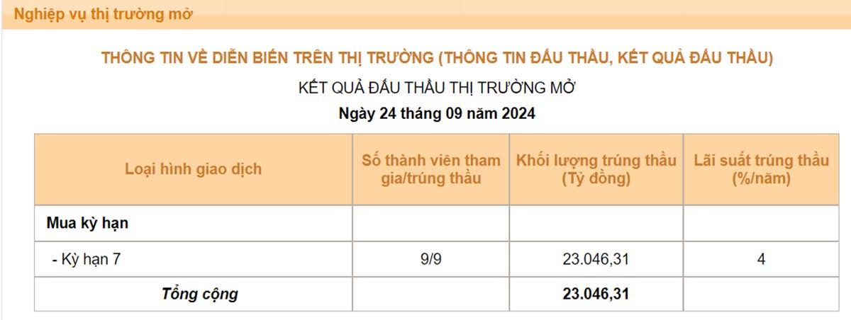lai-suat-tien-dong-tang-nhnn-bom-manh-tien-ra-thi-truong