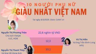 10 phụ nữ giàu nhất Việt Nam: Bà Nguyễn Thị Phương Thảo 'không đối thủ'