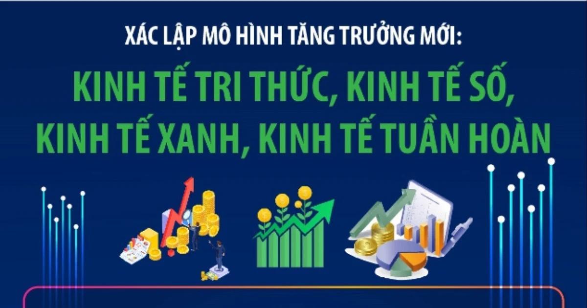 mo-hinh-tang-truong-moi-kinh-te-tri-thuc-kinh-te-so-kinh-te-xanh-kinh-te-tuan-hoan
