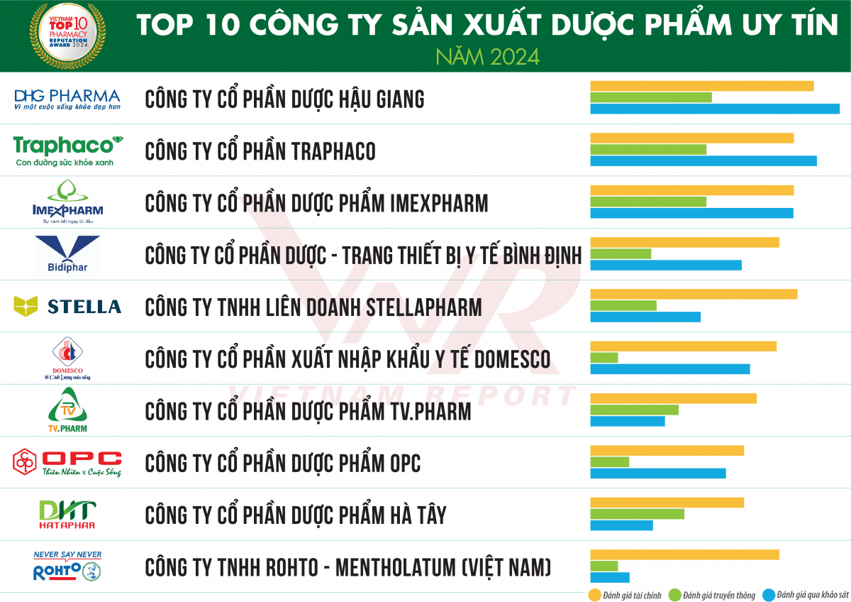 doanh-nghiep-nganh-duoc-lac-quan-ve-trien-vong-tang-truong-nam-2025