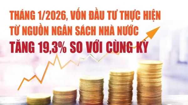 infographics-von-dau-tu-thuc-hien-tu-nguon-ngan-sach-nha-nuoc-thang-12026-uoc-dat-431-nghin-ty-dong
