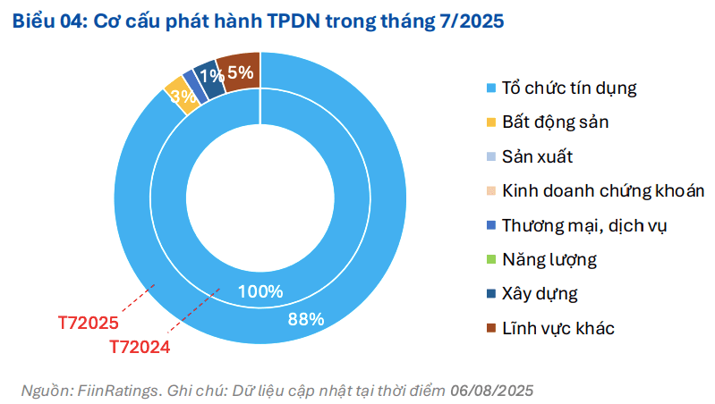 noi-room-tin-dung-mo-ky-vong-moi-cho-thi-truong-trai-phieu-doanh-nghiep