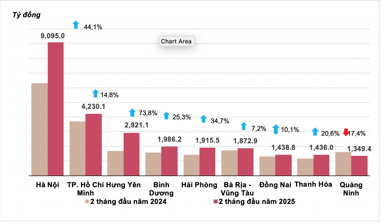 nhieu-thach-thuc-voi-muc-tieu-tang-truong-77-cua-quy-i2025