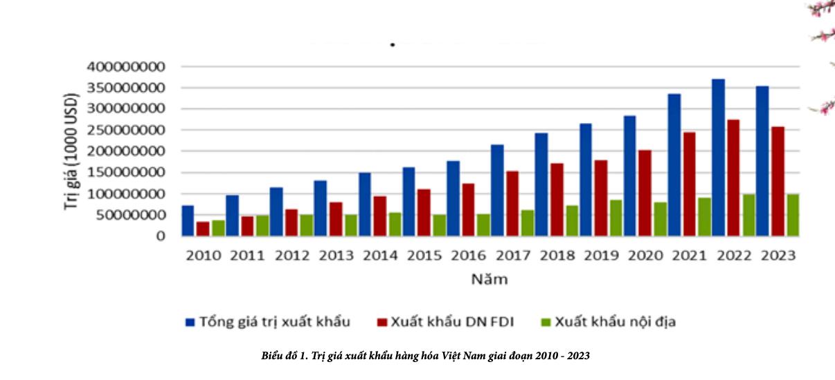 phat-trien-kinh-te-tu-nhan-vun-boi-noi-luc-de-vuon-minh