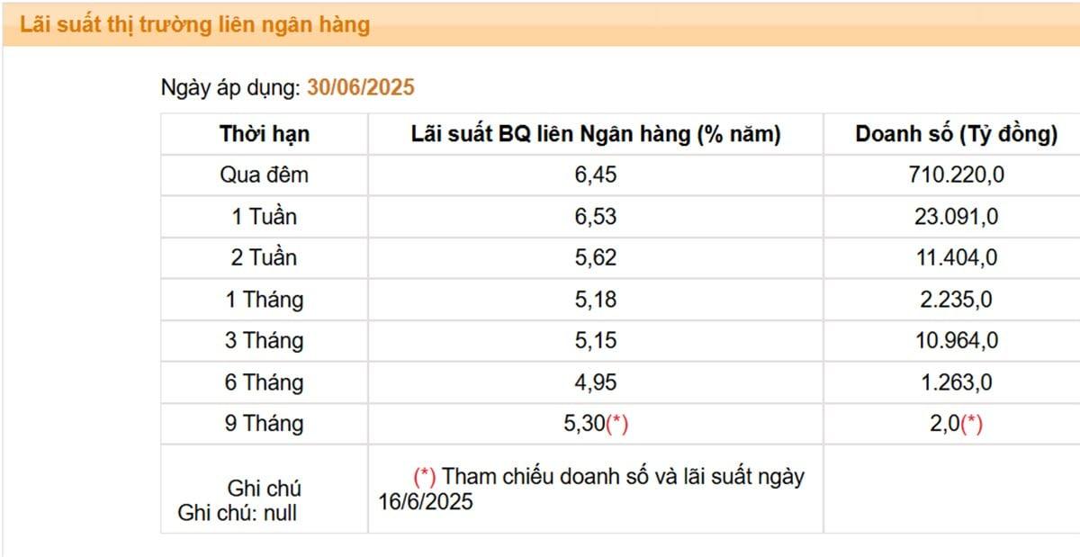 lai-suat-lien-ngan-hang-bat-ngo-tang-manh