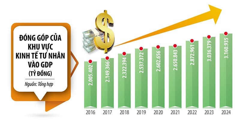 kinh-te-tu-nhan-goc-nhin-tu-nen-kinh-te-khong-rao-can-bai-1-khong-the-co-co-hoi-nao-lon-hon