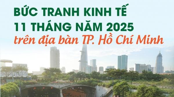 infographics-buc-tranh-kinh-te-11-thang-nam-2025-tren-dia-ban-tp-ho-chi-minh