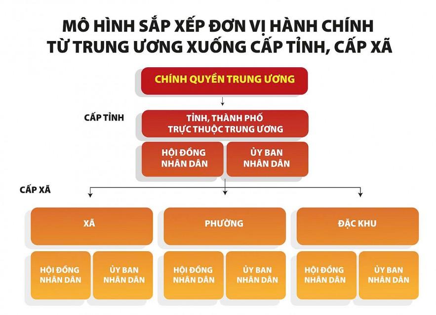 dam-bao-vai-tro-chu-dao-cua-ngan-sach-trung-uong