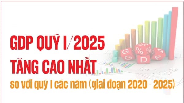 infographics-quy-i2025-gdp-uoc-tang-693