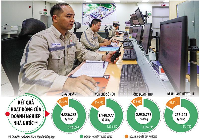 bai-toan-dan-dat-cua-doanh-nghiep-nha-nuoc