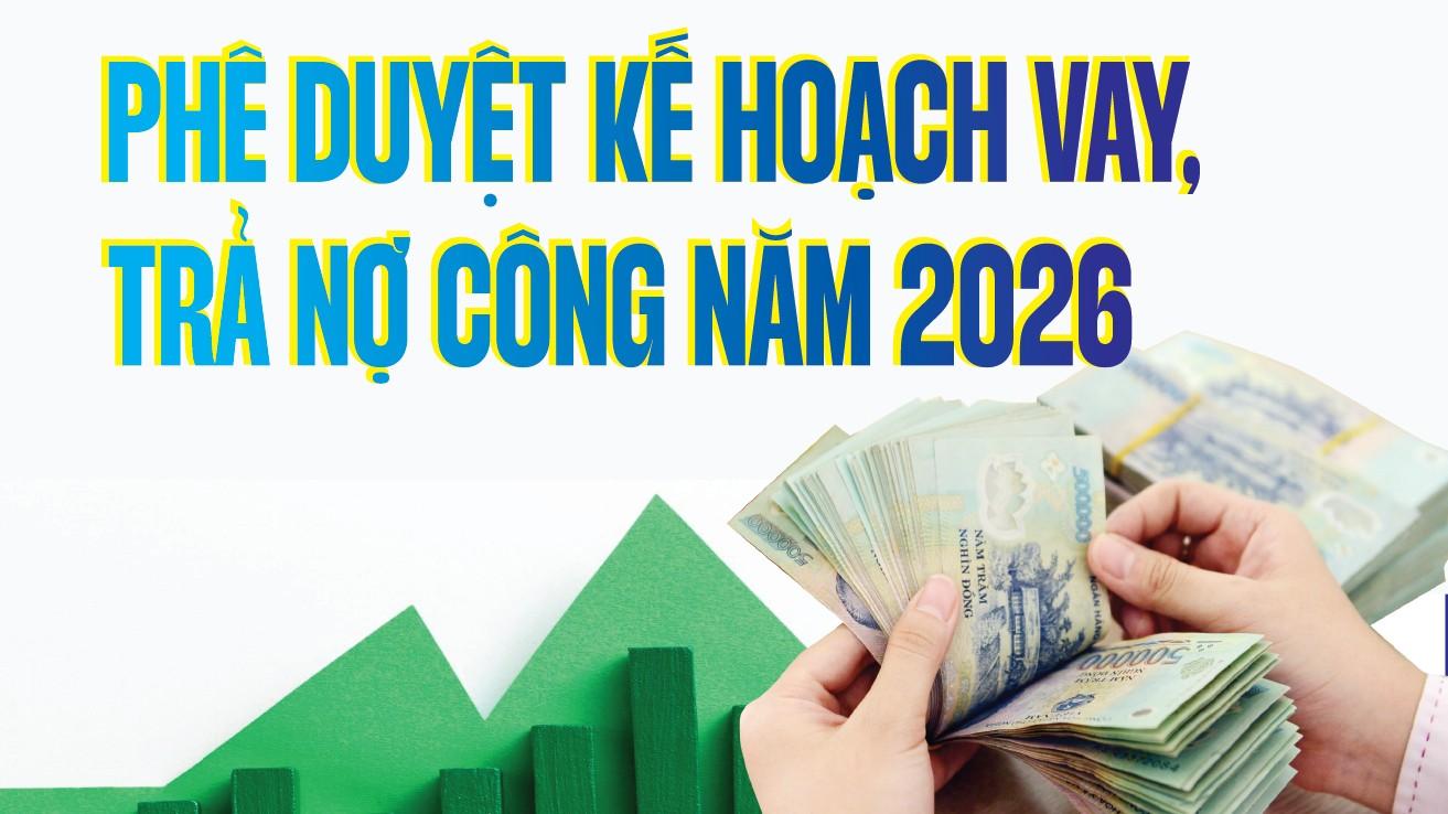 infographics-nam-2026-ke-hoach-vay-cua-chinh-phu-toi-da-969796-ty-dong