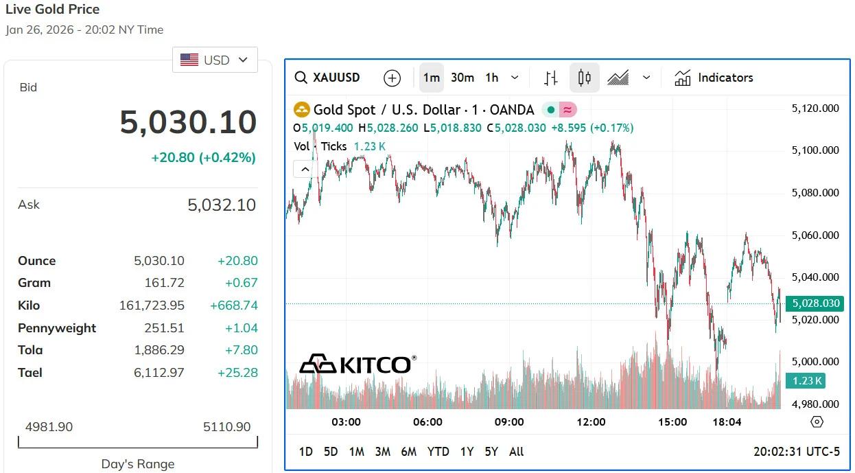 Địa chính trị thế giới vẫn bất ổn, vàng, bạc cùng 'dắt tay nhau' phá đỉnh