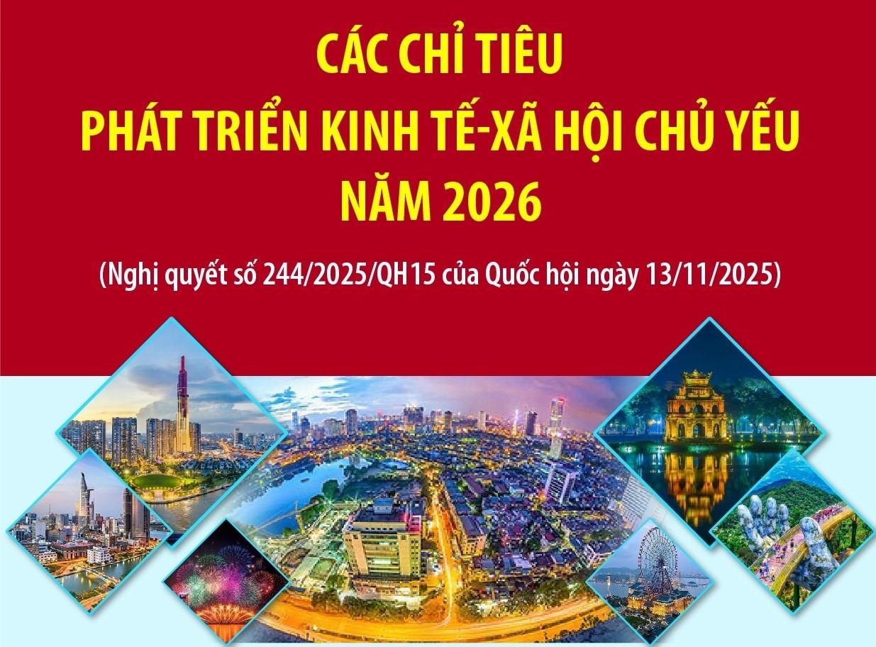 Các chỉ tiêu phát triển kinh tế-xã hội chủ yếu năm 2026