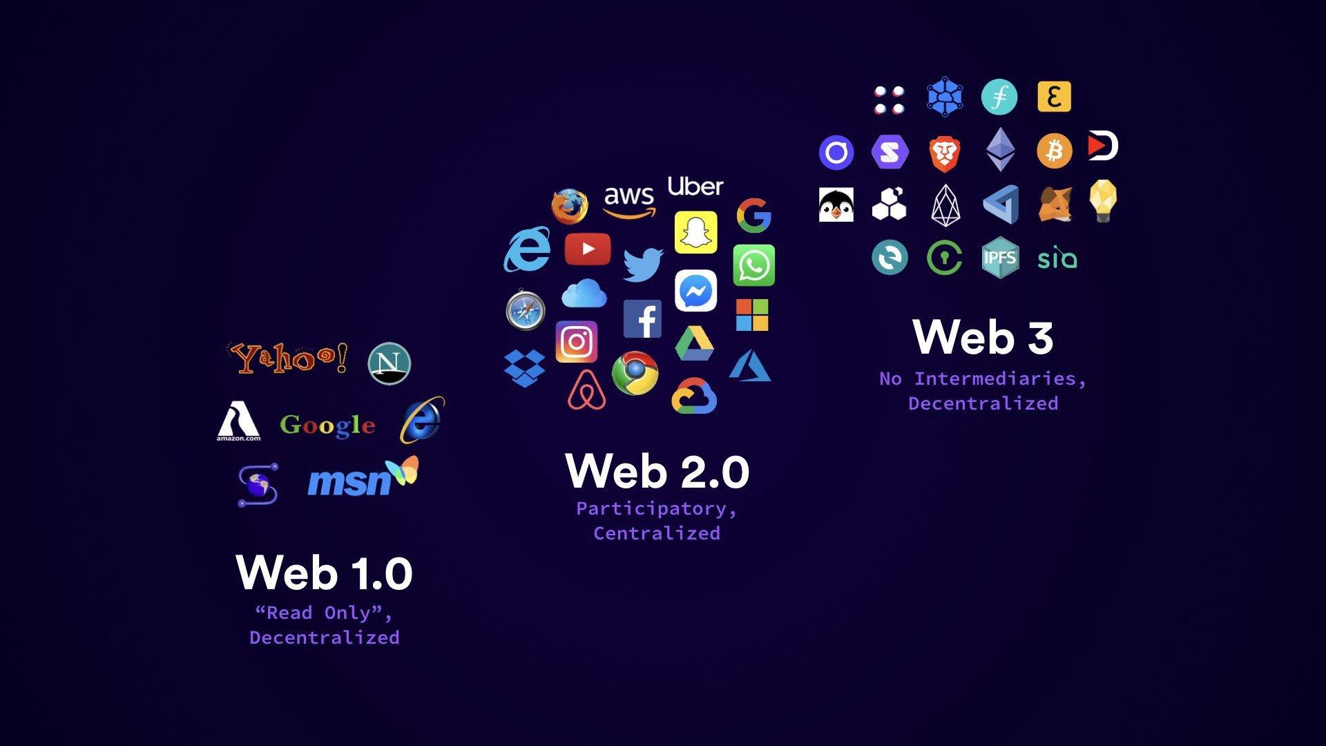 web3-cuoc-dua-da-mo-man-co-hoi-lon-cho-viet-nam