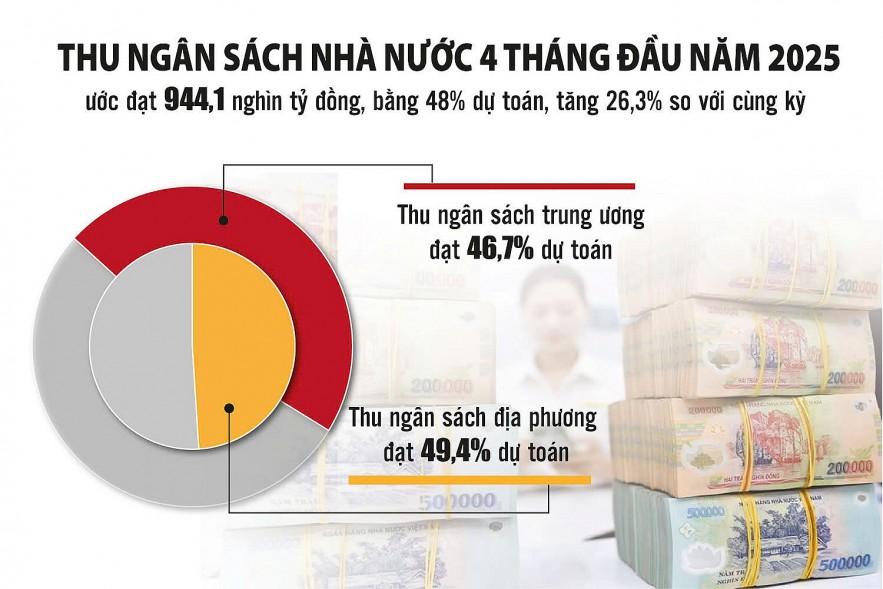 tao-dieu-kien-cho-chinh-phu-dieu-hanh-ngan-sach-linh-hoat-kip-thoi