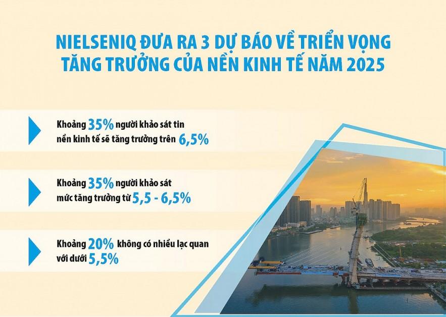 chuyen-gia-nha-dau-tu-lac-quan-ve-tang-truong-cua-kinh-te-viet-nam