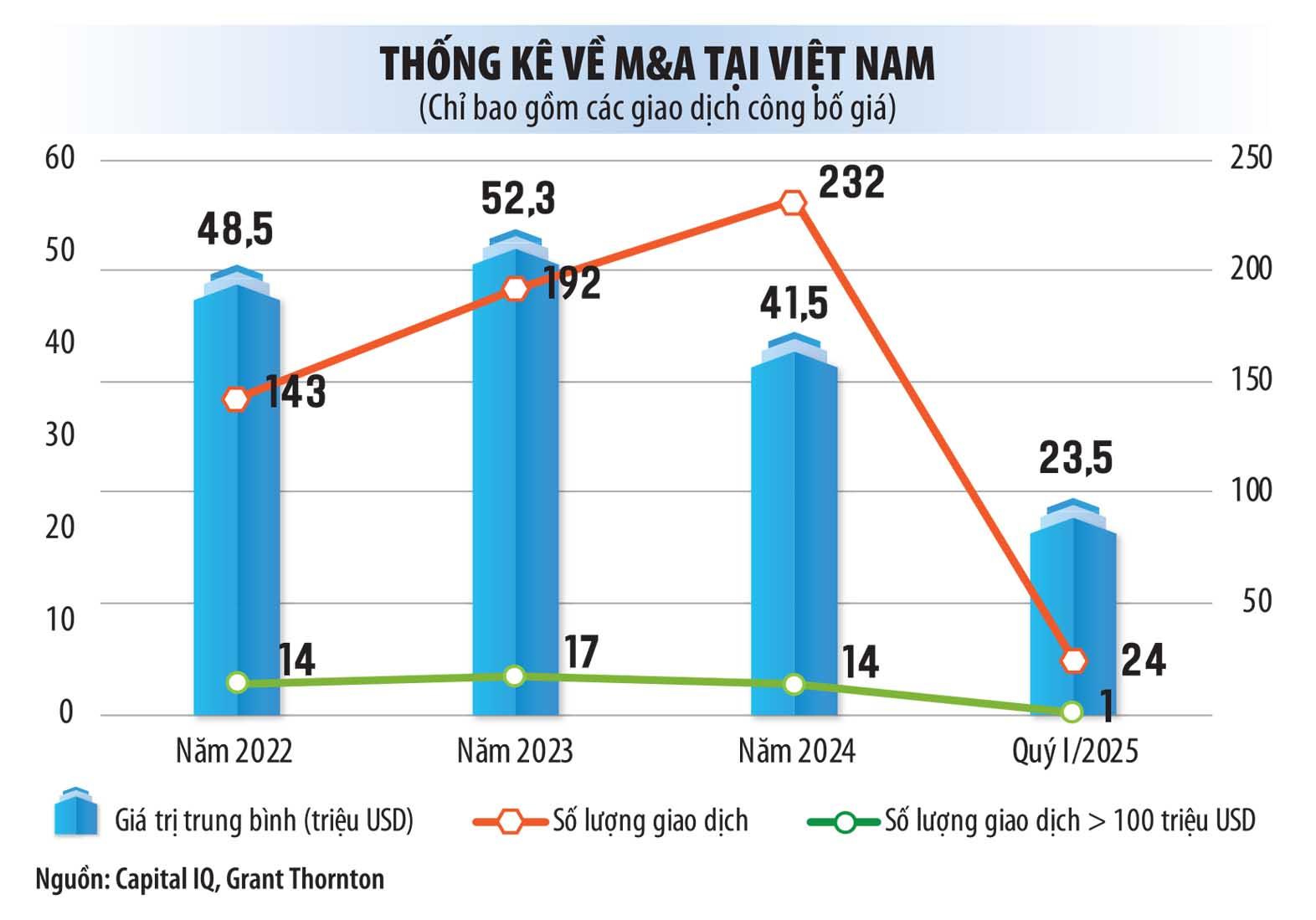 hoat-dong-ma-trong-vong-xoay-moi