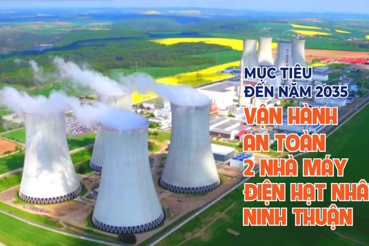 Infographic | Mục tiêu năm 2035: Vận hành an toàn 2 nhà máy điện hạt nhân Ninh Thuận