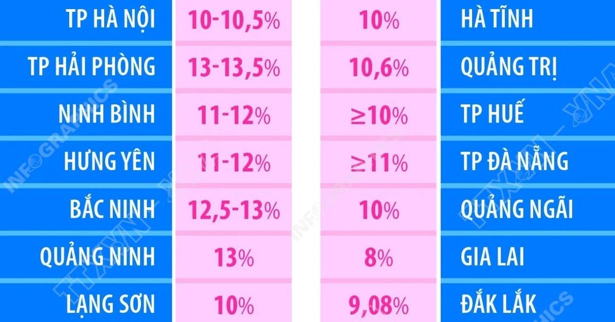muc-tieu-tang-truong-grdp-nam-2026-cua-cac-tinh-thanh-pho-truc-thuoc-trung-uong