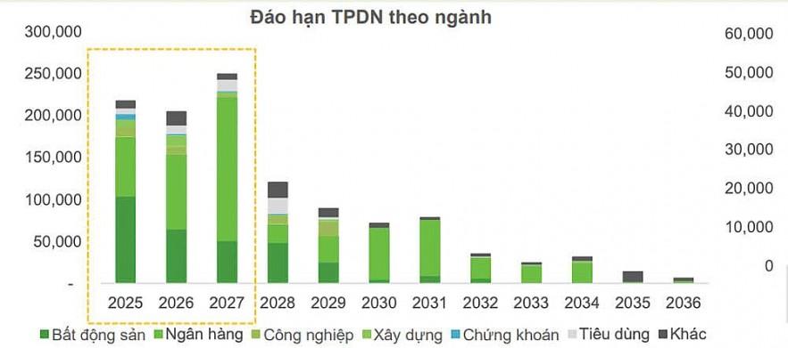 trai-phieu-doanh-nghiep-se-am-len-khi-lai-suat-du-bao-giam-nhiet