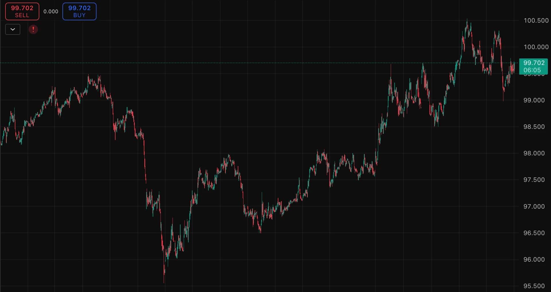 usd-dao-chieu-ham-tru-an-toan-cau-thuc-giac