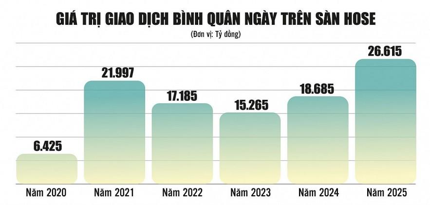 Chứng khoán 2026 - Cơ hội nhìn từ hàng mới, tiền mới