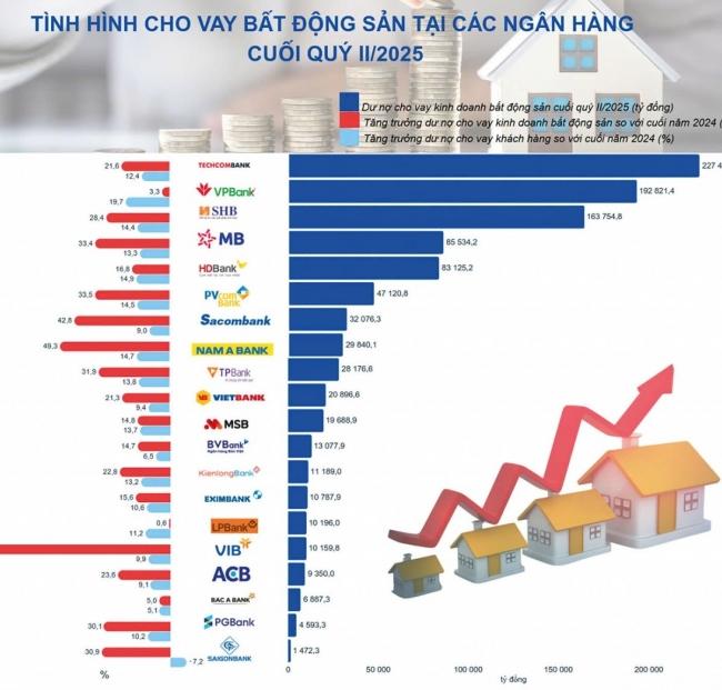 bat-dong-san-van-la-dau-keo-tin-dung