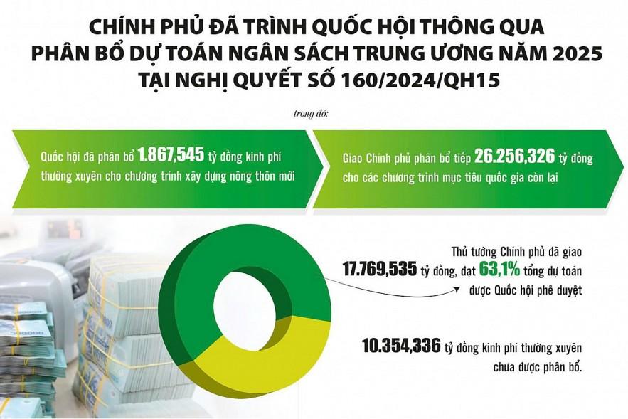 chuong-trinh-muc-tieu-quoc-gia-lan-toa-hieu-qua-dau-tu-cong-tu-co-che-dac-thu