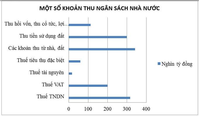 thu-tien-su-dung-dat-7-thang-cham-moc-300-nghin-ty-dong-vuot-du-toan-18