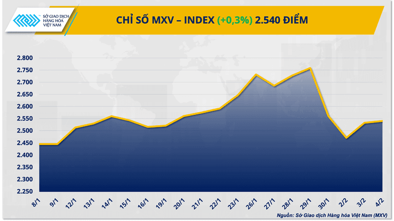 thi-truong-hang-hoa-gia-dau-tuong-tang-manh-dong-comex-mat-da
