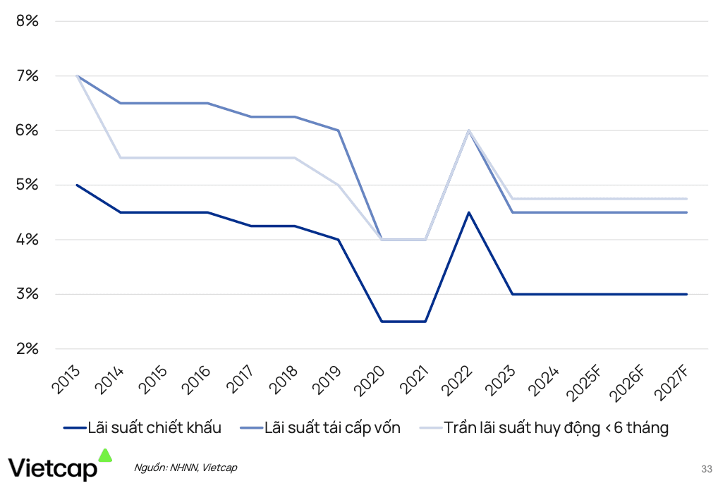 Tái cấu trúc thị trường vốn mở đường cho tăng trưởng bền vững