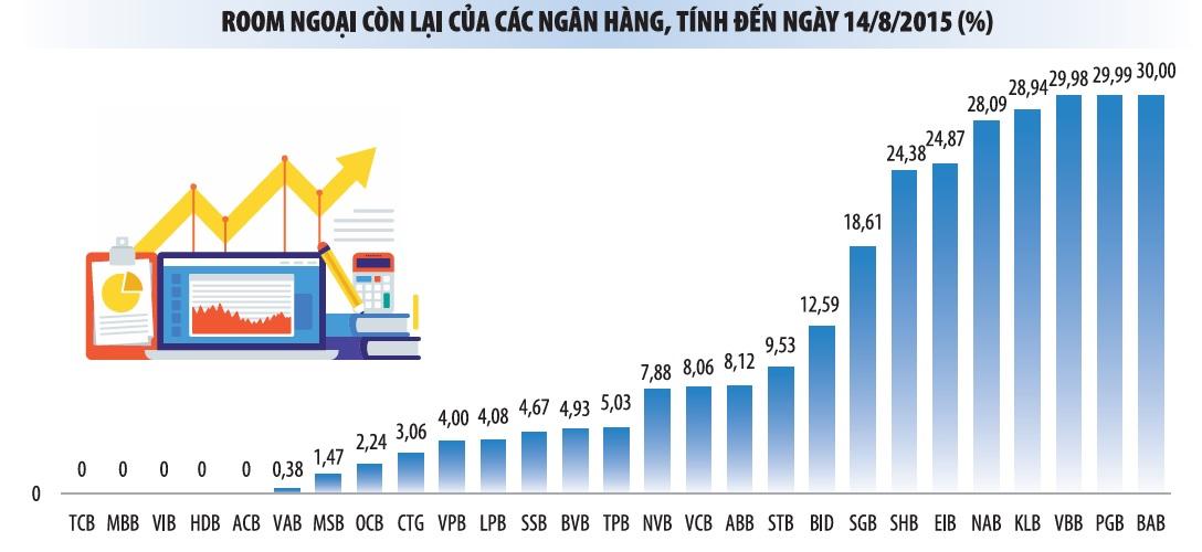 Cổ phiếu ngân hàng rộng đường đón vốn ngoại