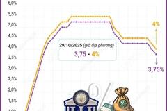 fed-quyet-dinh-cat-giam-lai-suat-025-diem-phan-tram