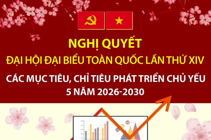 cac-muc-tieu-chi-tieu-phat-trien-kinh-te-chu-yeu-5-nam-2026-2030