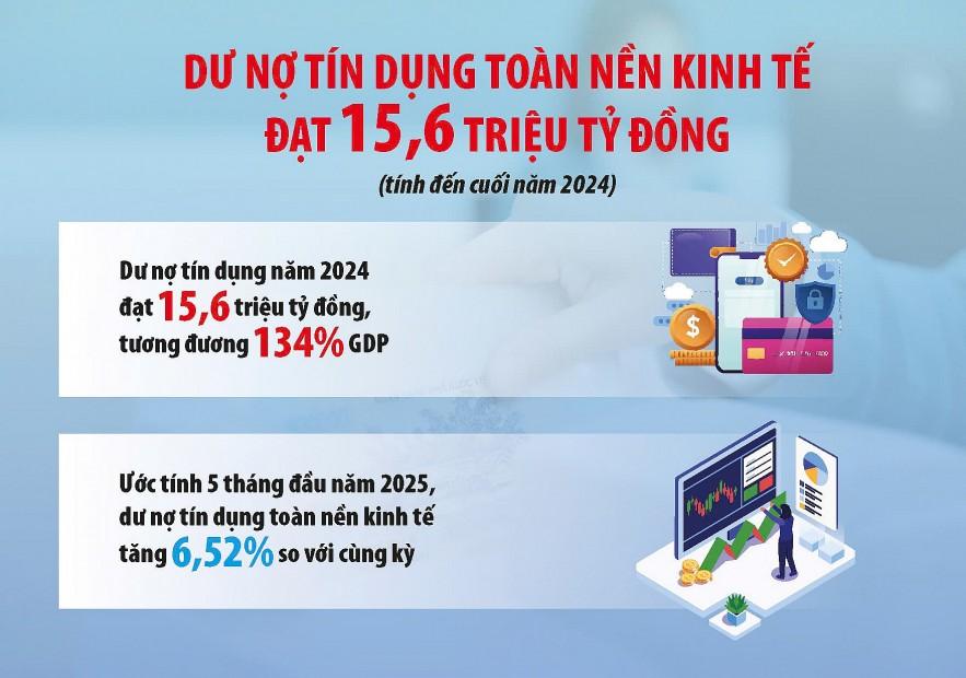 chinh-sach-tai-khoa-vung-vang-cheo-lai-tang-truong-khi-tien-te-dan-can-du-dia