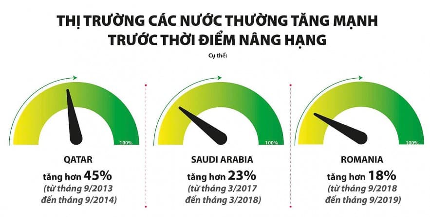 nang-hang-thi-truong-chung-khoan-da-tien-gan-toi-dich