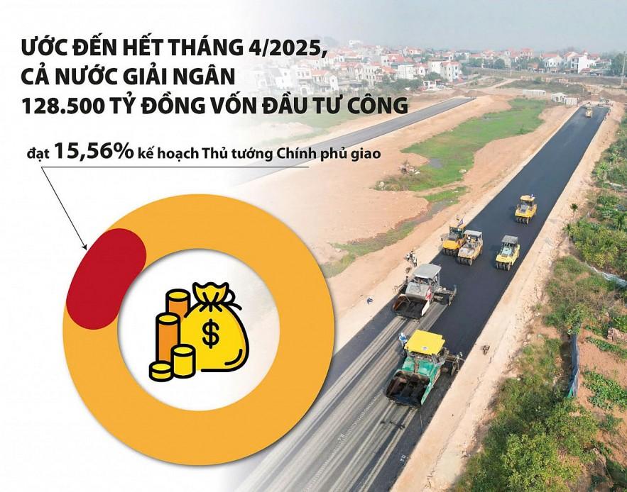 de-ra-quyet-tam-cao-giai-ngan-100-von-dau-tu-cong