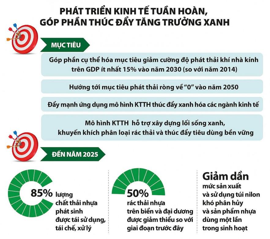 kinh-te-tuan-hoan-hoa-giai-bai-toan-phat-trien-kinh-te-va-bao-ve-moi-truong
