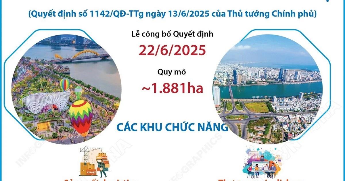 Thông tin về việc thành lập và xây dựng Khu Thương mại Tự do Đà Nẵng