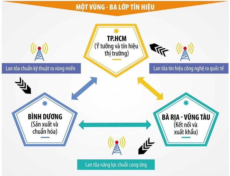 bai-4-tphcm-vung-phat-xa-chien-luoc-quoc-gia