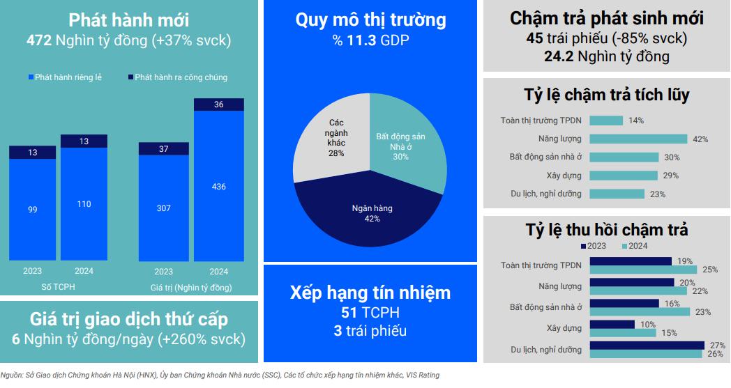 thi-truong-tpdn-soi-dong-tro-lai-nho-nhung-dong-luc-moi