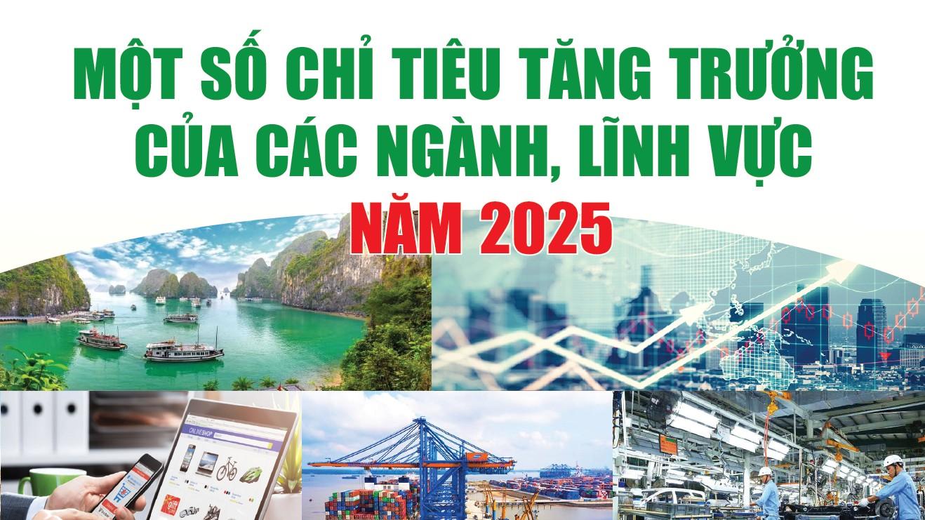infographics-mot-so-chi-tieu-tang-truong-cua-cac-nganh-linh-vuc-nam-2025