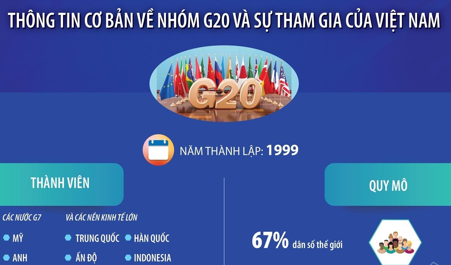 thong-tin-co-ban-ve-nhom-g20-va-su-tham-gia-cua-viet-nam