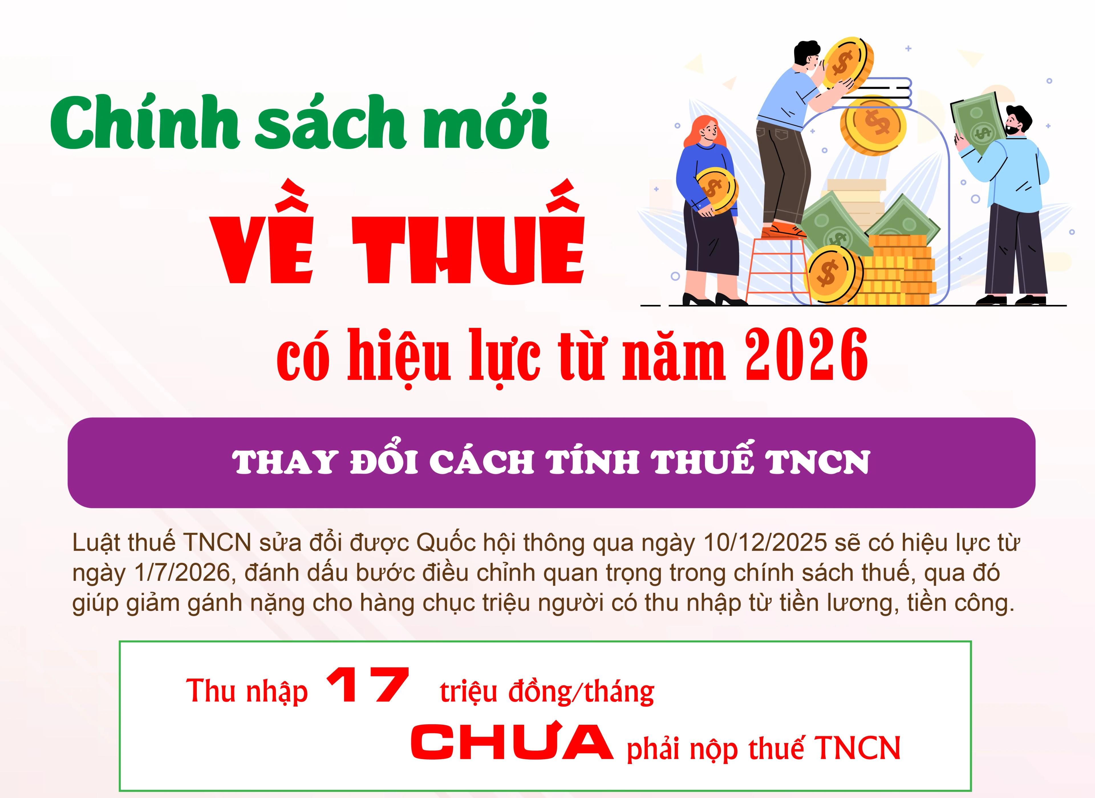 Chính sách mới về thuế có hiệu lực từ năm 2026