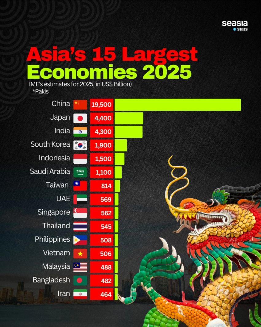 quy-mo-nen-kinh-te-viet-nam-nam-2025-du-kien-dat-506-ty-usd