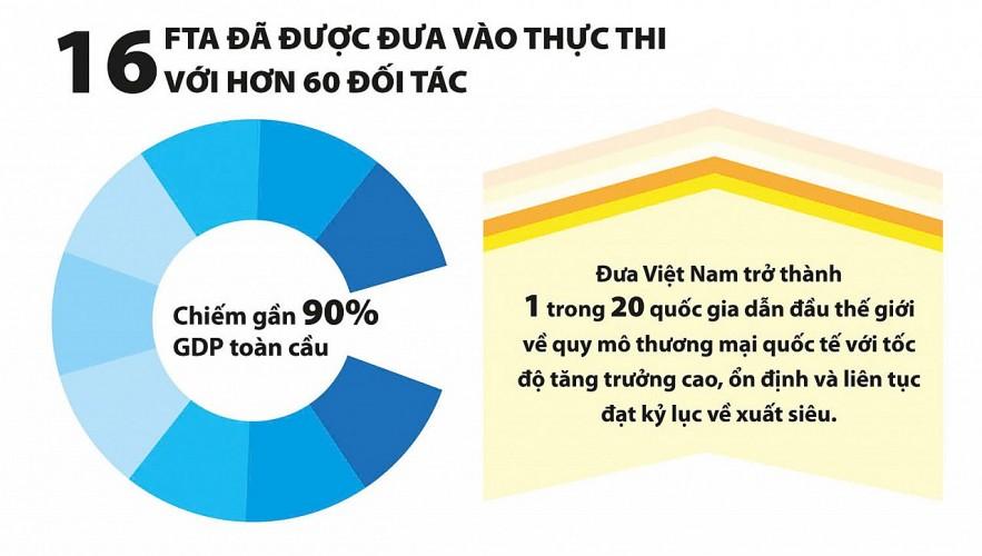 Cơ cấu lại, bao quát các nguồn thu phù hợp với cam kết hội nhập